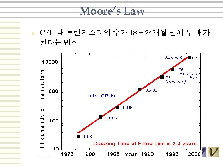 Moore’s Law n CPU 내 트랜지스터의 수가 18 ~ 24개월 만에 두 배가 된다는
