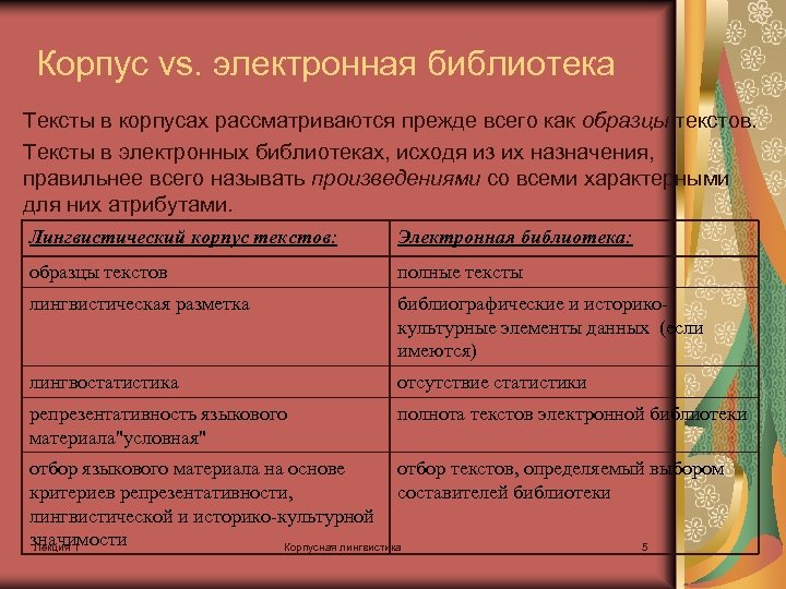 Корпус vs. электронная библиотека Тексты в корпусах рассматриваются прежде всего как образцы текстов. Тексты