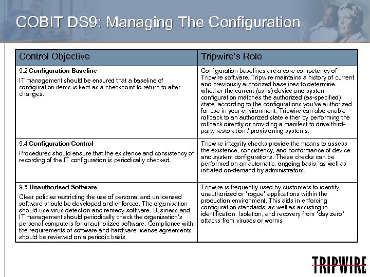 COBIT DS 9: Managing The Configuration Control Objective Tripwire’s Role 9. 2 Configuration Baseline