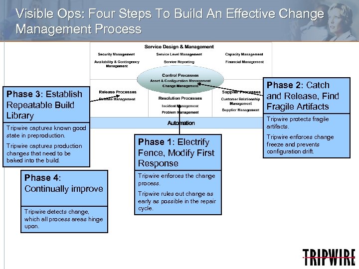Visible Ops: Four Steps To Build An Effective Change Management Process Phase 2: Catch