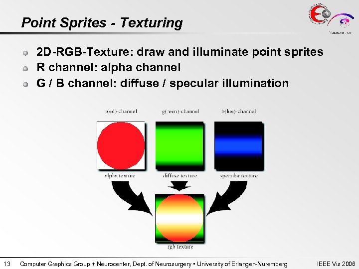 Point Sprites - Texturing 2 D-RGB-Texture: draw and illuminate point sprites R channel: alpha