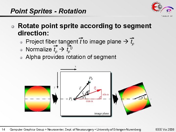 Point Sprites - Rotation Rotate point sprite according to segment direction: Project fiber tangent