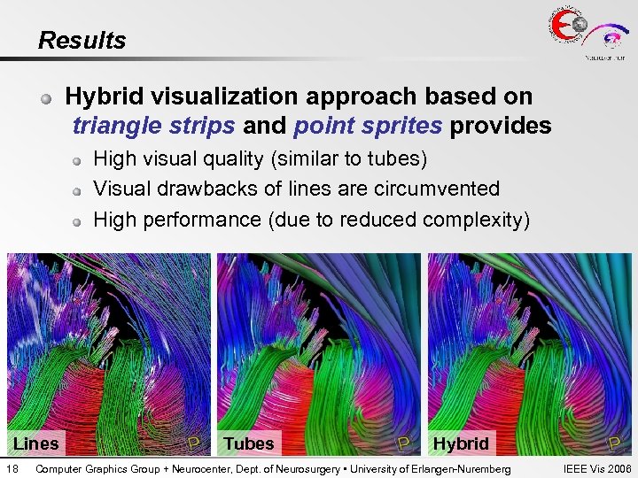 Results Hybrid visualization approach based on triangle strips and point sprites provides High visual