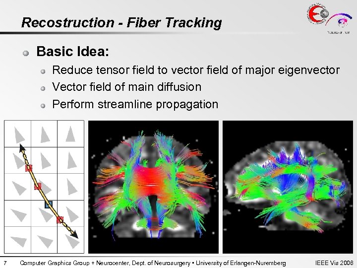 Recostruction - Fiber Tracking Basic Idea: Reduce tensor field to vector field of major