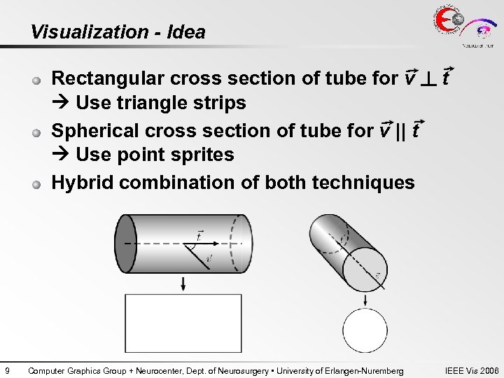 Visualization - Idea Rectangular cross section of tube for v ┴ t Use triangle