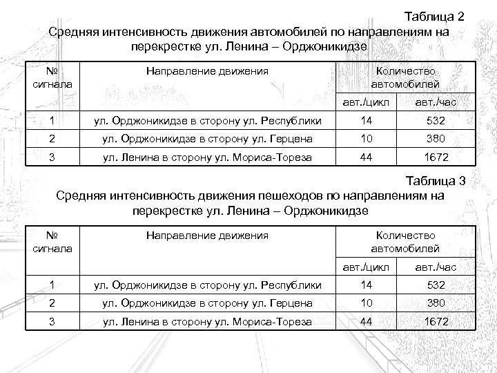 Суточная интенсивность движения автомобилей