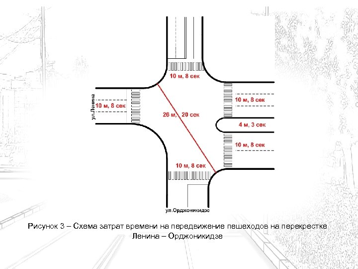 Схема проезда перекрестков керчь