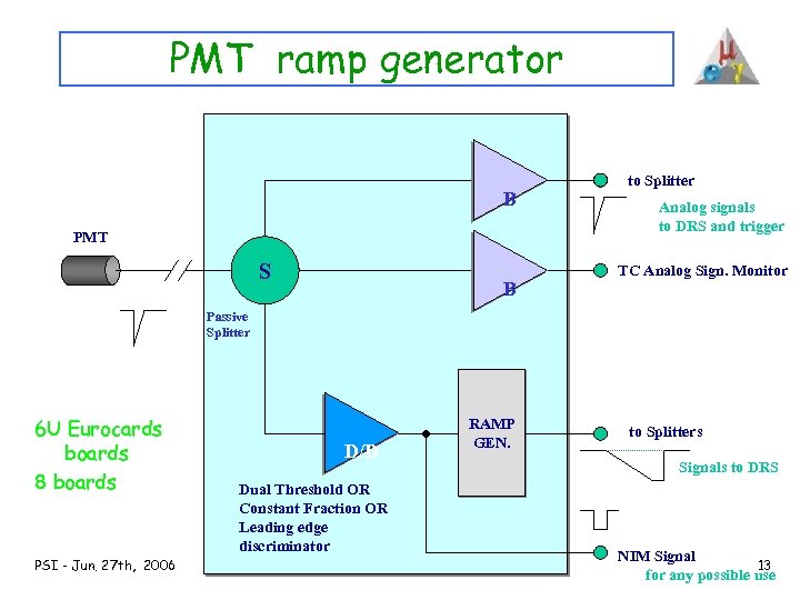 PMT ramp generator B PMT S B to Splitter Analog signals to DRS and