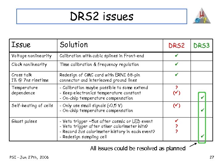 DRS 2 issues Issue Solution Voltage nonlinearity Calibration with cubic splines in Front-end Clock