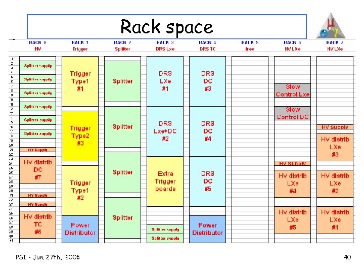 Rack space PSI - Jun. 27 th, 2006 40 