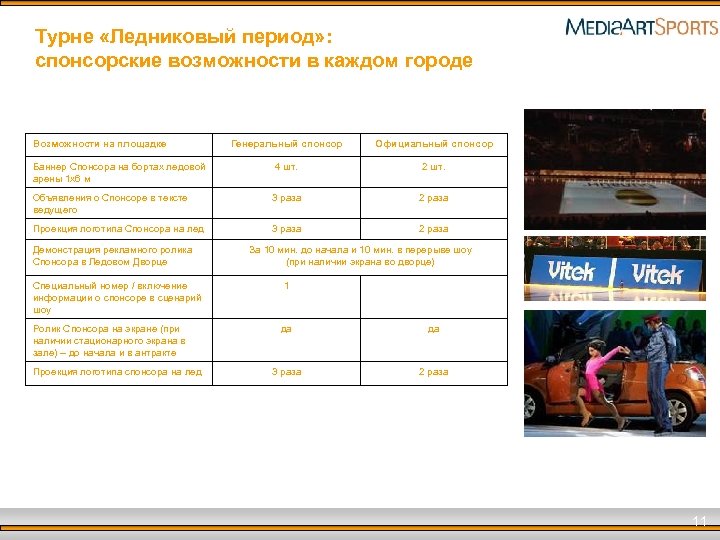 Турне «Ледниковый период» : спонсорские возможности в каждом городе Возможности на площадке Генеральный спонсор