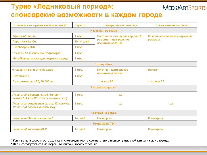 Турне «Ледниковый период» : спонсорские возможности в каждом городе Возможности в рекламной кампании* Период