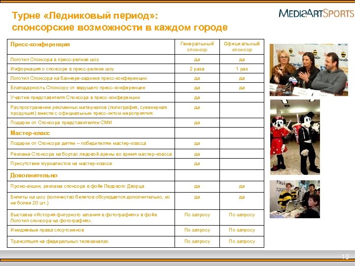 Турне «Ледниковый период» : спонсорские возможности в каждом городе Генеральный спонсор Официальный спонсор да