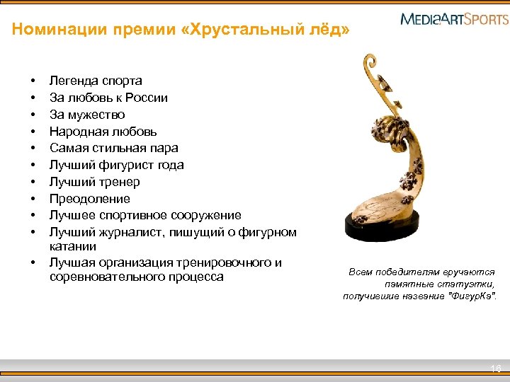 Номинации премии «Хрустальный лёд» • • • Легенда спорта За любовь к России За