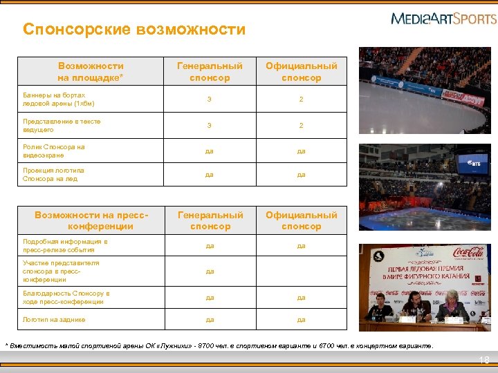 Спонсорские возможности Возможности на площадке* Генеральный спонсор Официальный спонсор Баннеры на бортах ледовой арены