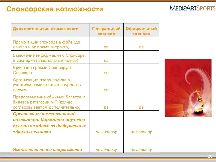 Спонсорские возможности Дополнительные возможности Генеральный спонсор Официальный спонсор Промо акции спонсора в фойе (до