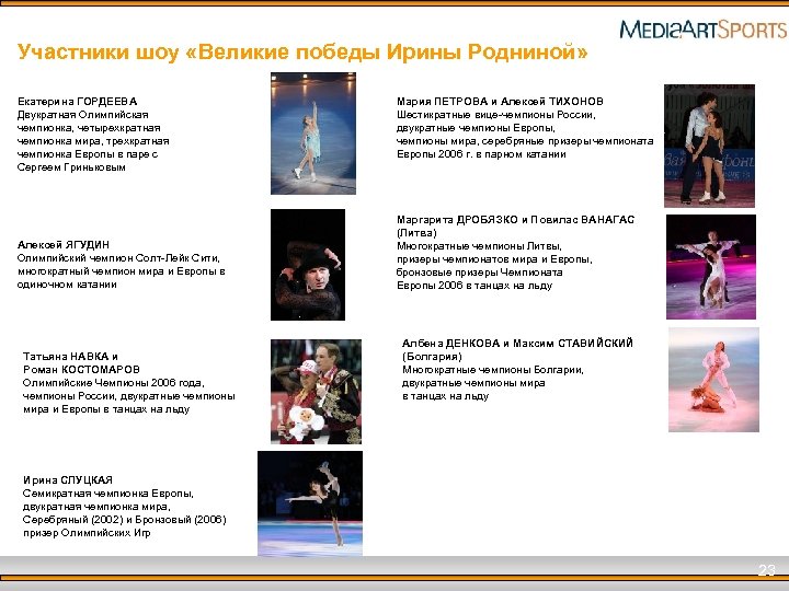 Участники шоу «Великие победы Ирины Родниной» Екатерина ГОРДЕЕВА Двукратная Олимпийская чемпионка, четырехкратная чемпионка мира,
