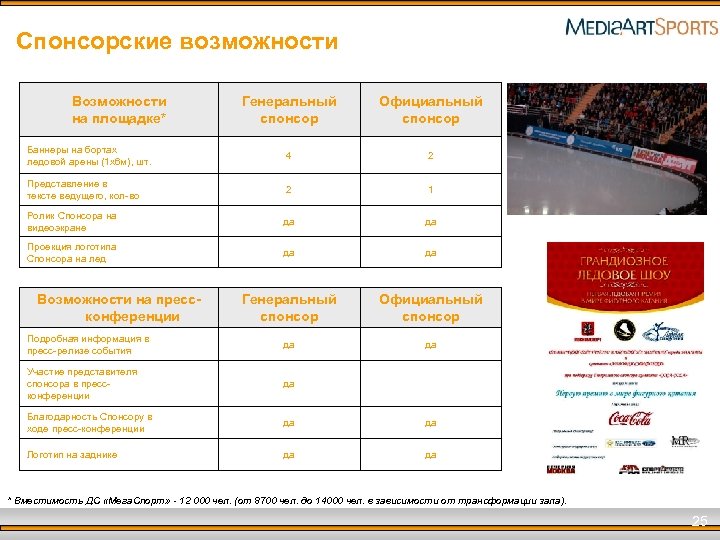 Спонсорские возможности Возможности на площадке* Генеральный спонсор Официальный спонсор Баннеры на бортах ледовой арены