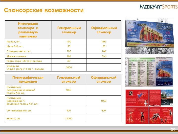 Спонсорские возможности Интеграция спонсора в рекламную кампанию Генеральный спонсор Официальный спонсор Афиши, шт. 400