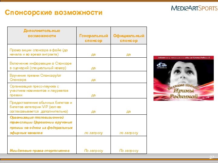 Спонсорские возможности Дополнительные возможности Генеральный спонсор Официальный спонсор Промо акции спонсора в фойе (до