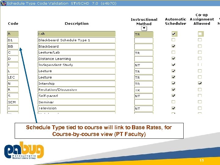 Schedule Type tied to course will link to Base Rates, for Course-by-course view (PT