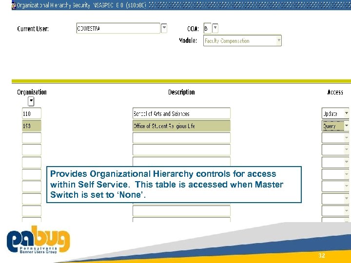 Provides Organizational Hierarchy controls for access within Self Service. This table is accessed when