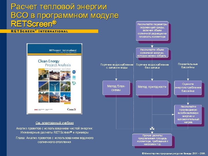 Расчет тепловой энергии ВСО в программном модуле RETScreen® Рассчитайте параметры окружающей среды, включая объем
