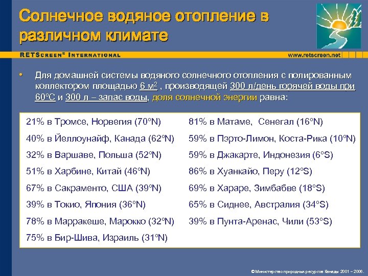 Солнечное водяное отопление в различном климате • Для домашней системы водяного солнечного отопления с
