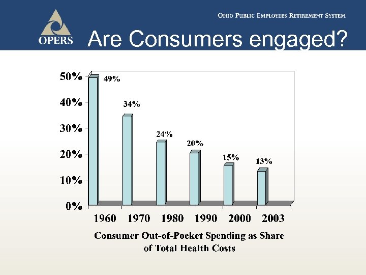 Are Consumers engaged? 