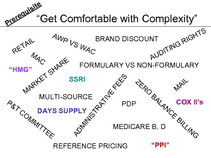 “Get Comfortable with Complexity” AW P V AIL C AD M IN IS TR