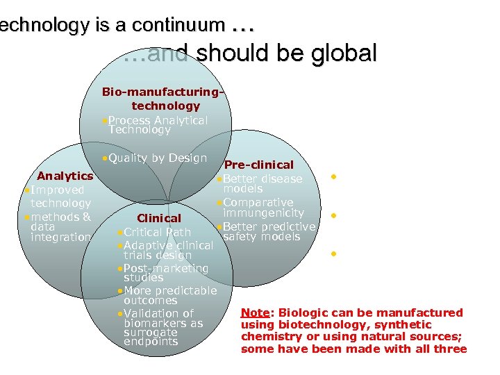echnology is a continuum … …and should be global Progress in ALL or ANY