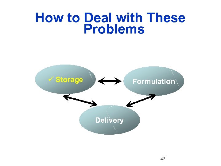 How to Deal with These Problems ü Storage Formulation Delivery 47 