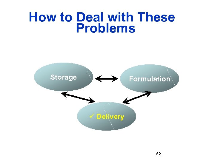 How to Deal with These Problems Storage Formulation ü Delivery 62 