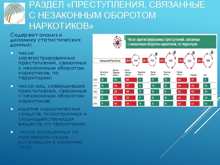 Связанные с незаконным оборотом