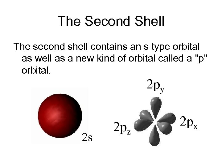 The Second Shell The second shell contains an s type orbital as well as
