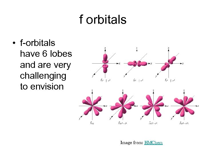 f orbitals • f-orbitals have 6 lobes and are very challenging to envision Image