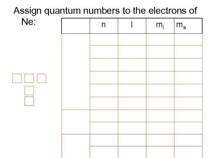 Assign quantum numbers to the electrons of Ne: l n ml ms 