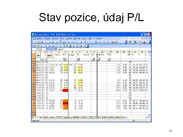 Stav pozice, údaj P/L 28 