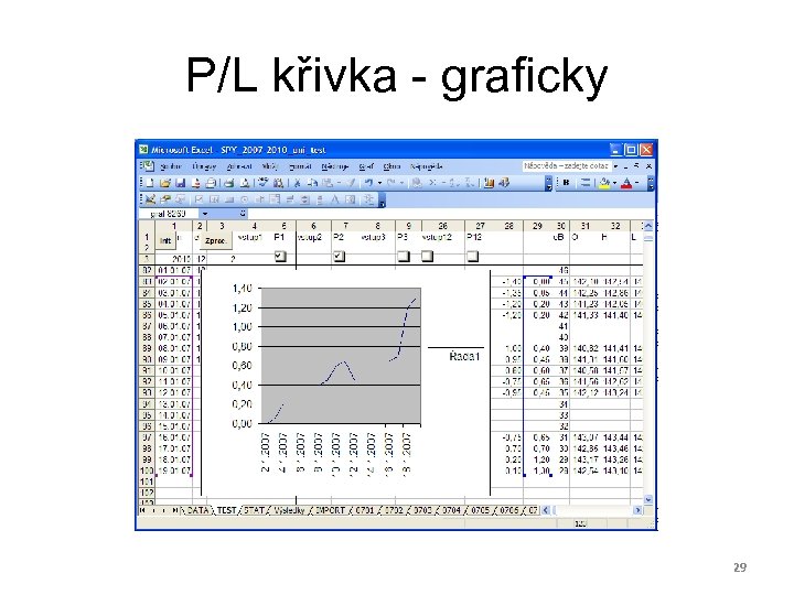 P/L křivka - graficky 29 
