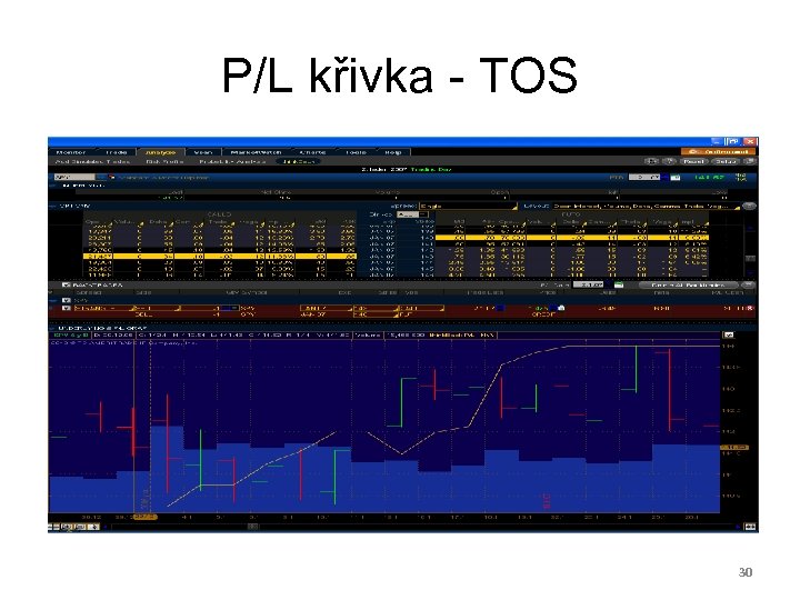 P/L křivka - TOS 30 