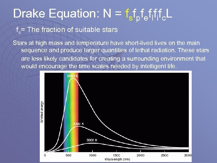 Drake Equation: N = fsfpfeflfifc. L fs= The fraction of suitable stars Stars at