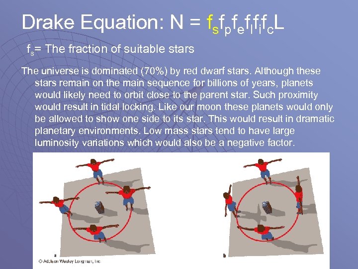 Drake Equation: N = fsfpfeflfifc. L fs= The fraction of suitable stars The universe