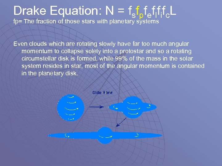 Drake Equation: N = fsfpfeflfifc. L fp= The fraction of those stars with planetary