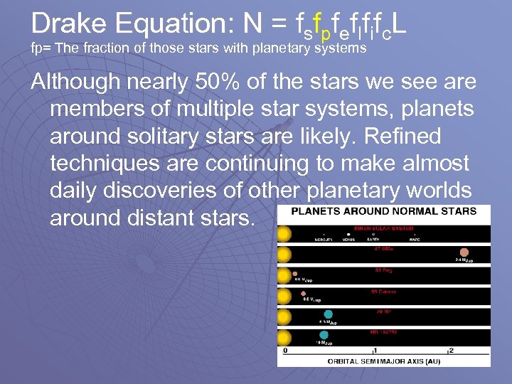 Drake Equation: N = fsfpfeflfifc. L fp= The fraction of those stars with planetary