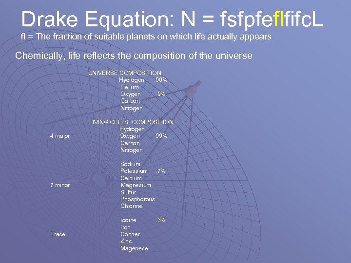 Drake Equation: N = fsfpfeflfifc. L fl = The fraction of suitable planets on