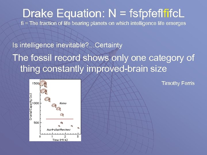 Drake Equation: N = fsfpfeflfifc. L fi = The fraction of life bearing planets