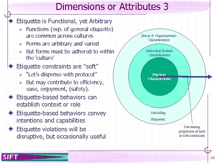 Dimensions or Attributes 3 Etiquette is Functional, yet Arbitrary Ø Ø Ø Functions (esp.