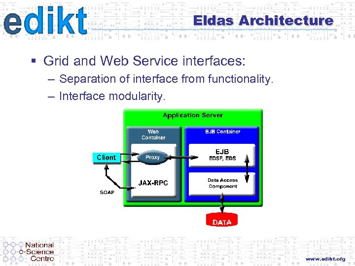 Eldas Architecture § Grid and Web Service interfaces: – Separation of interface from functionality.