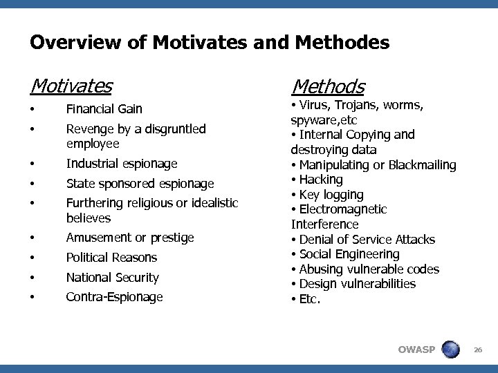 Overview of Motivates and Methodes Motivates • Financial Gain • Revenge by a disgruntled