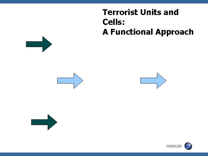 Terrorist Units and Cells: A Functional Approach OWASP 